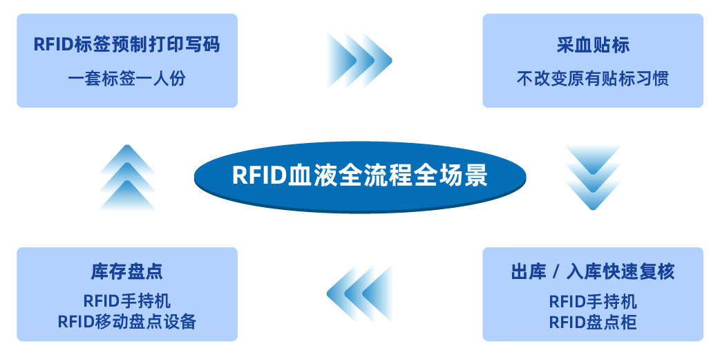 血液标签公家号配图-02.jpg