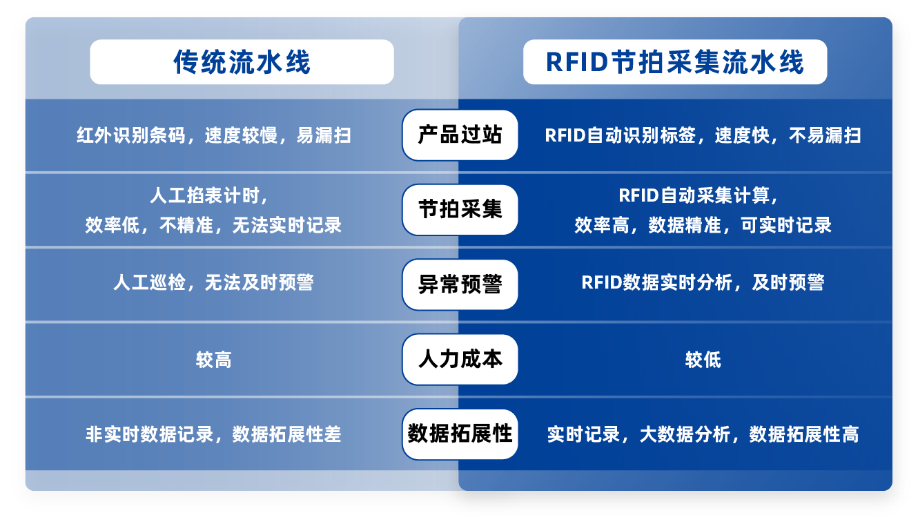 节拍收益成效对比.png
